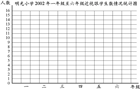 下面是明光小学2002年一年级至六年级近视眼发病情况统计表.