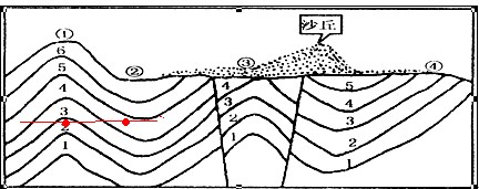 岩层新老的判断(1-6表示老到新)判断岩层新老时,是不是要在两个"斜"中