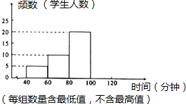 为切实减轻中小学生课业负担全面实施素质教育某中学对