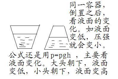 不规则容器压强的问题怎么算那种上大下小的像个倒放梯形的容器放在