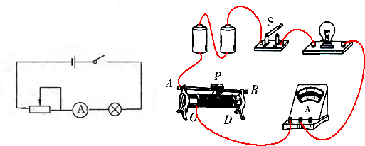如圖所示,給出了幾種電路元件,要求用滑動變阻器來改變電路中的電流.