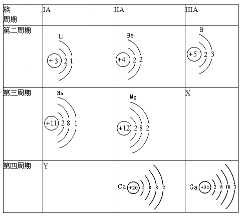 铬的电子层结构示意图图片