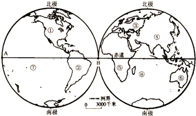 读东西半球图回答下列问题: (1)写出图中数字所代表的大洲,大洋的名称